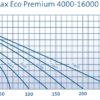Oase Aquamax Eco Premium 16000 - Image 6